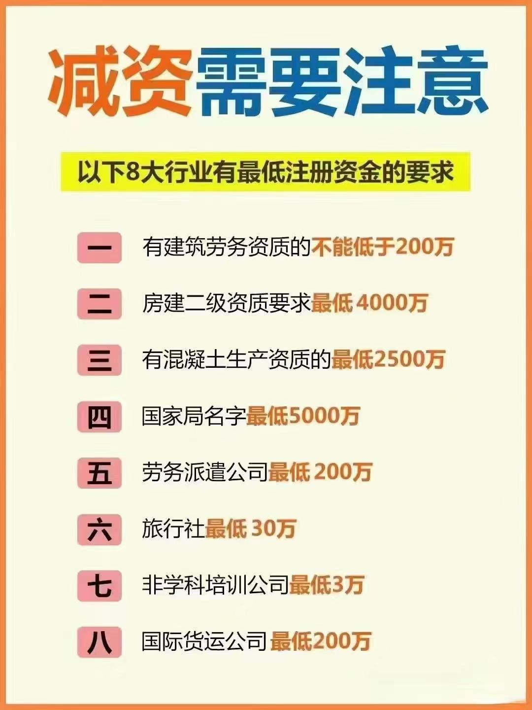福建公司减资？八大行业要注意！
