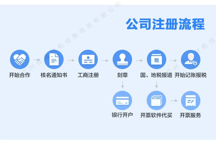 福建创业补贴申请条件？